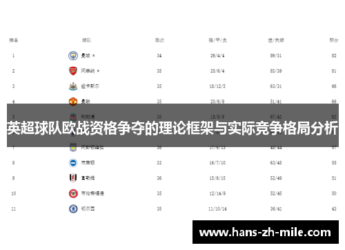 英超球队欧战资格争夺的理论框架与实际竞争格局分析 英超球队欧战资格争夺的理论框架与实际竞争格局分析