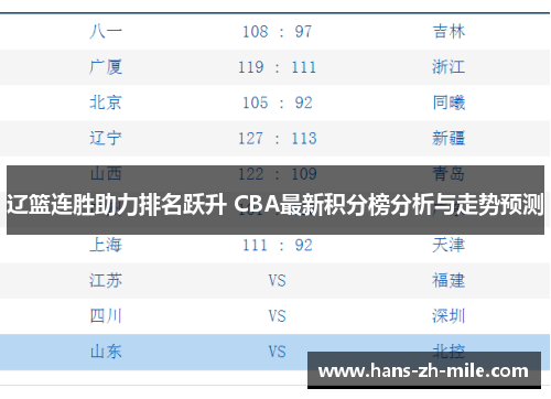 辽篮连胜助力排名跃升 CBA最新积分榜分析与走势预测