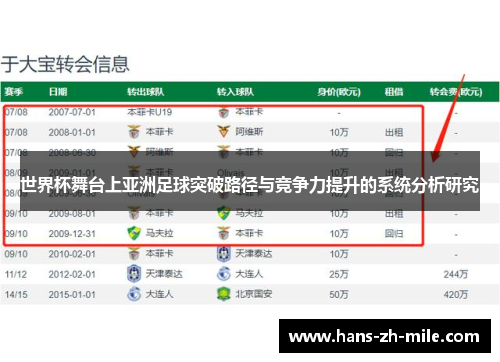 世界杯舞台上亚洲足球突破路径与竞争力提升的系统分析研究