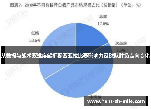 从数据与战术双维度解析穆西亚拉比赛影响力及球队胜负走向变化
